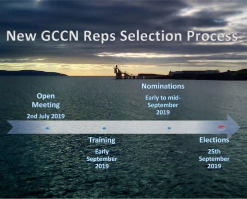 GCCN Selection Process